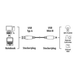 Hama mini USB 2.0 skrmet kabel 3 meter