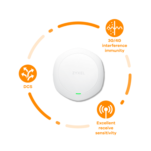 Zyxel Access Point WAC6303D-S Trdls forbindelse - Wi-Fi 5 - 2.4 GHz, 5 GHz 