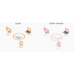 Zyxel Access Point WAC6303D-S Trdls forbindelse - Wi-Fi 5 - 2.4 GHz, 5 GHz 