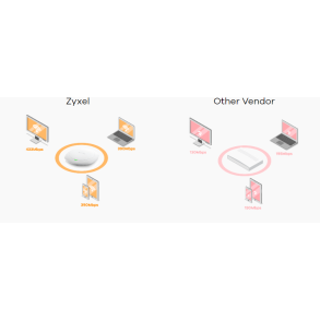 Zyxel NWA5123 trdls Access Point op til 16 brugere