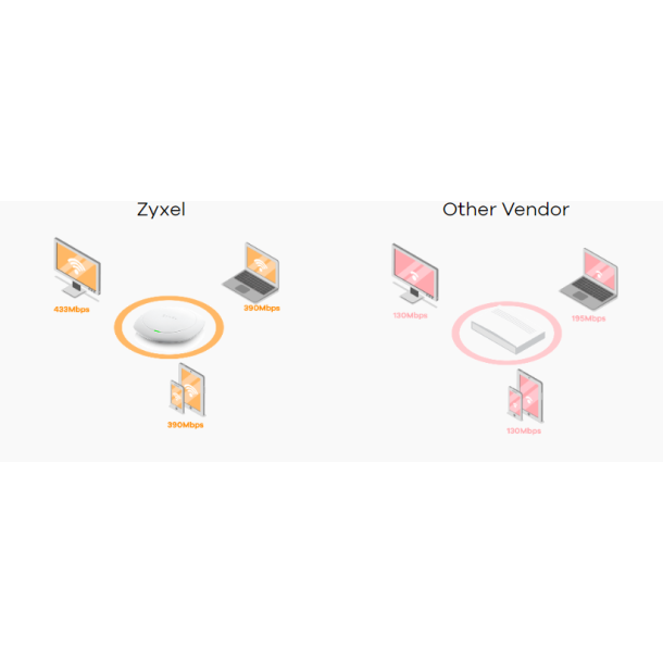 Zyxel NWA5123 trdls Access Point op til 16 brugere