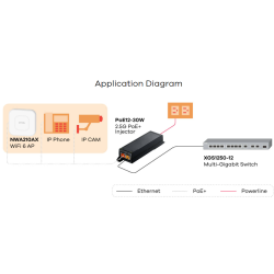 ZYXEL PoE12-30W Multi Gig 1/2.5Gb Single Port 802.3at PoE+ Injector
