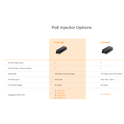 ZYXEL PoE12-30W Multi Gig 1/2.5Gb Single Port 802.3at PoE+ Injector