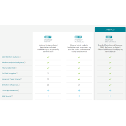 ESET Protect Entreprise komplet sikkerhed til store virksomheder cloud eller lokal
