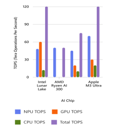 LENOVO ThinkPad E16 G3 Intel Core Ultra 7 Arrow Lake 16" WUXGA 32GB 512GB Win11Pro AI Powered Laptop