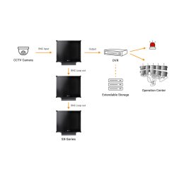 Neovo SX-19G skrm ideel til overvgningsopgaver 