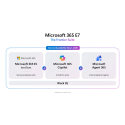 Microsoft 365 E7 (Frontier Suite) Microsoft 365 E5 + Copilot 
