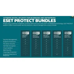 ESET Dansk autoriseret security forhandler 