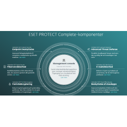 ESET Protect Complete multilayer sikkerhed til virksomheden Cloud eller Onprem