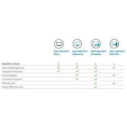 ESET Protect Entry allround sikkerhed til virksomheden Cloud eller Lokal