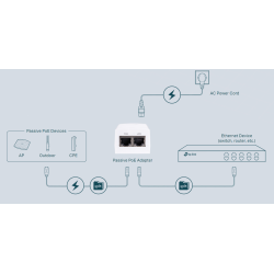 Adapter Passiv PoE 24V Strminjektor 12 Watt output