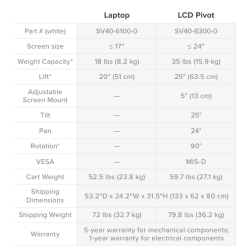 Medical Trolley StyleView SV40 Medicinsk vogn med hjul til udstyr PC udstyr mm 